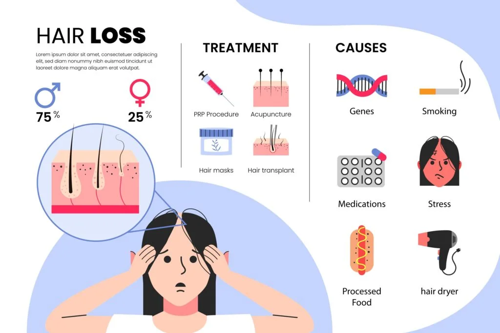 Hair Fall Treatment :Options and Revealed Tresses